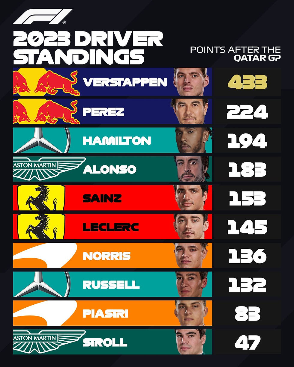 Foto: @F1