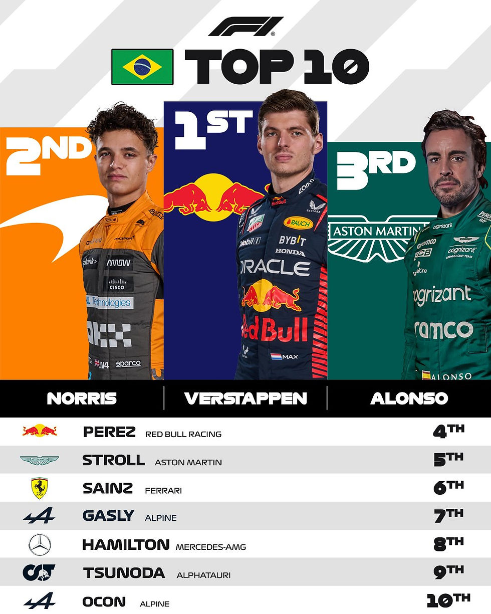 Foto: @F1