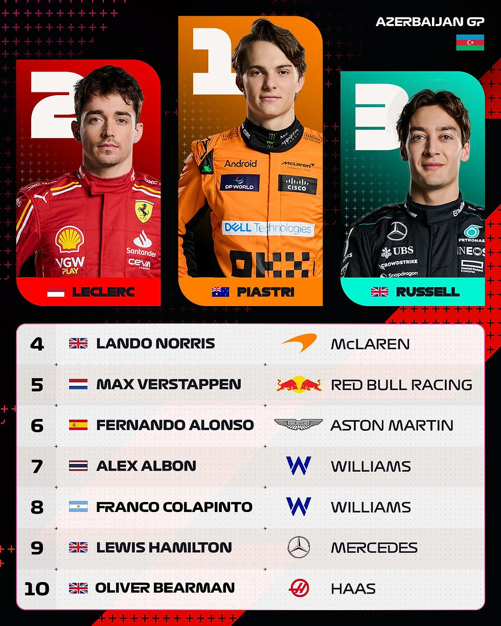 Fuente: @F1 en X