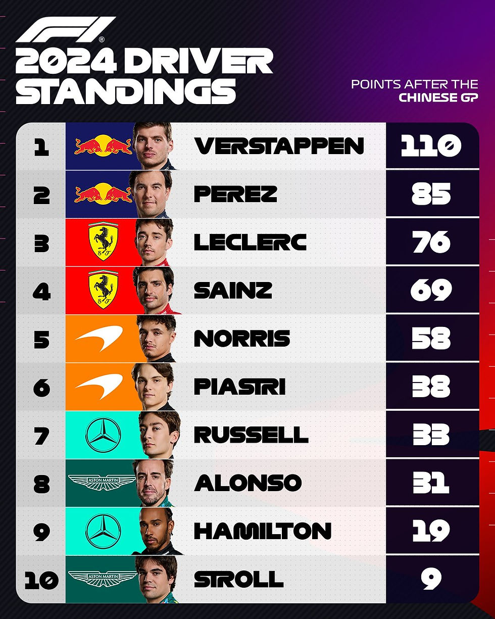 Foto: @F1