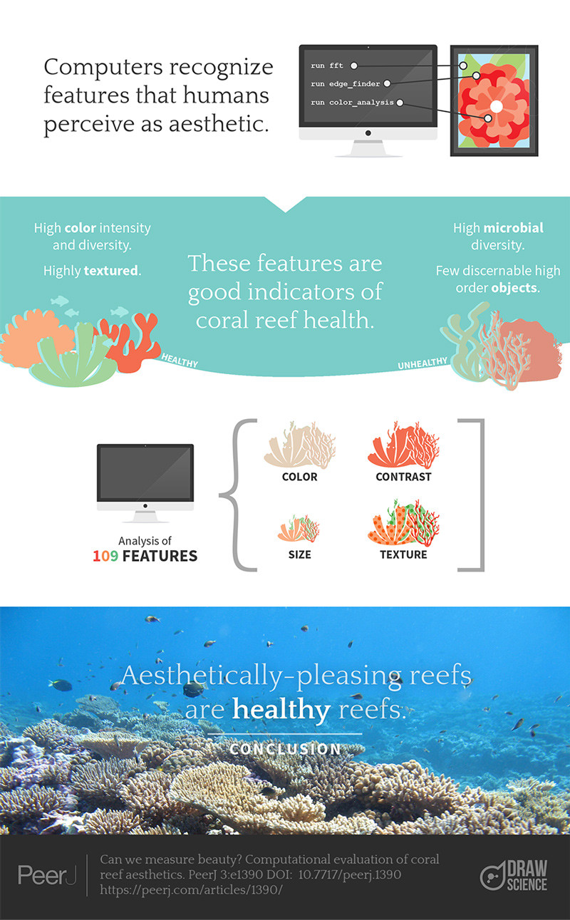 graphical abstract science communication
