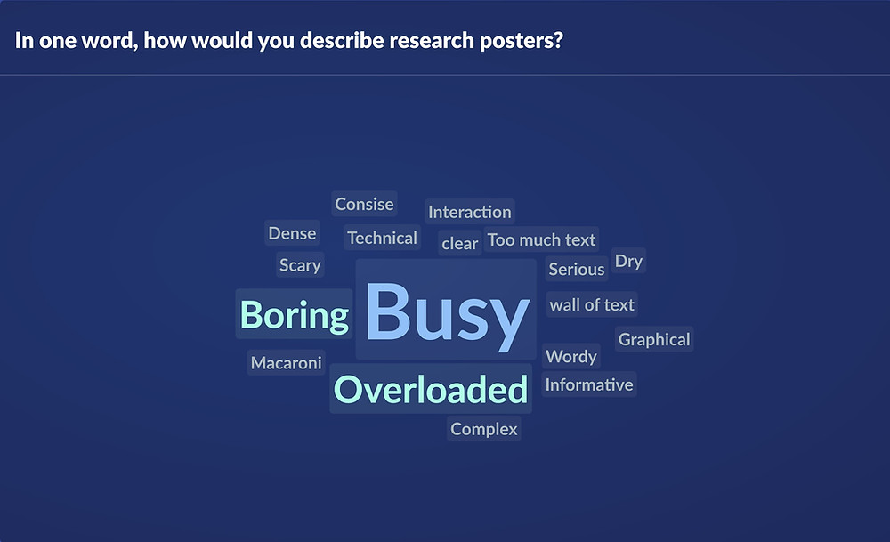 what scientists think of scientific posters