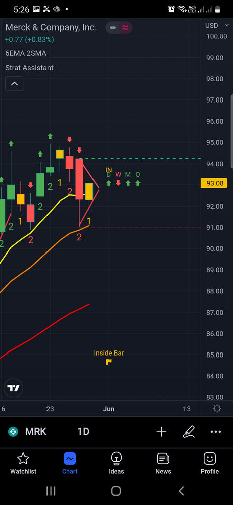 MRK в лонг  | Thestrat