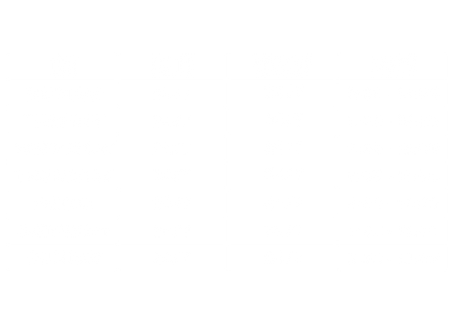 Trafford Park Opening Times