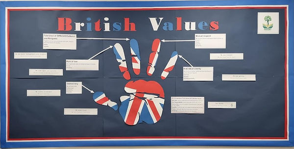 Promoting British Values Board.jpg