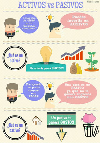 ¿Qué son los activos y pasivos?