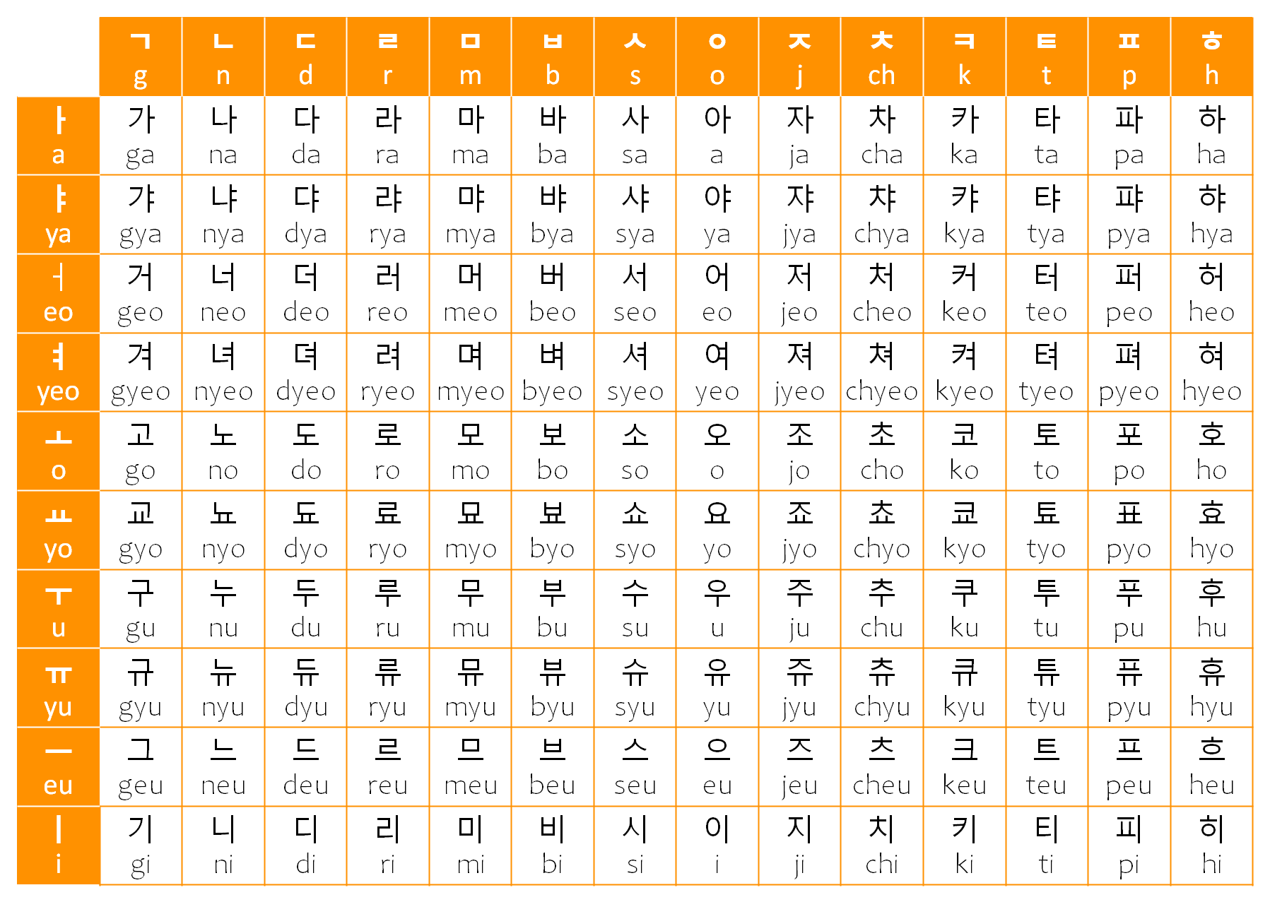 korean alphabet chart korean alphabet chart