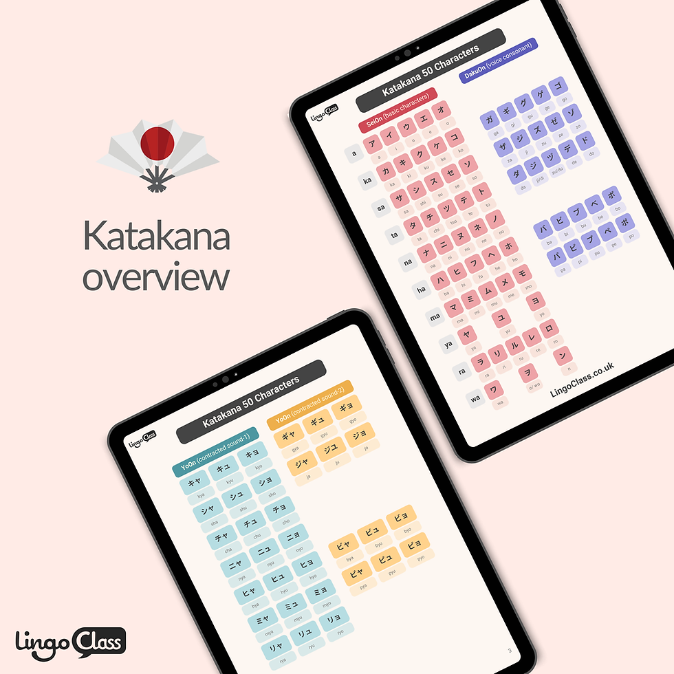 Thumbnail: LingoClass Japanese Katakana Ｗriting Worksheet (Digital)