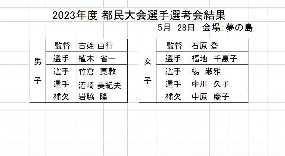 2023都民大会選手参選考結果.gif