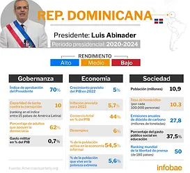 estabilidad social y politica rd.webp