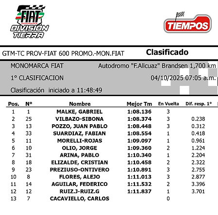 1 CLASIFICACION MONOMARCA.jpg