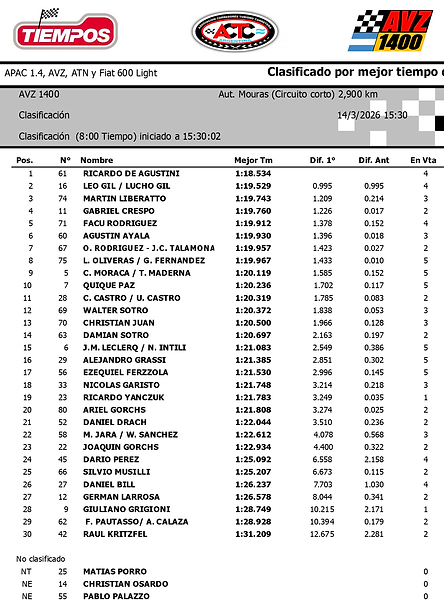 AVZ CLASIFICACION (1).png