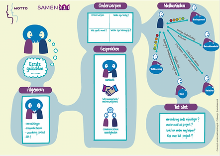 praatplaat voor interview