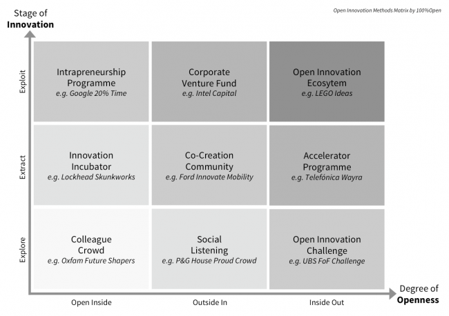 ecosystem innovation venture intrapreneurship entrepreneurship talent