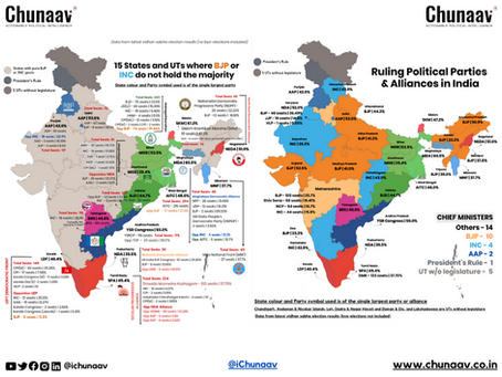 Understanding India's Political Landscape