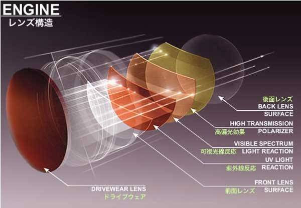 Drivewear-Lens-Technology