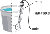 最低水位表示