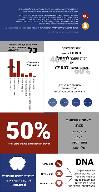 אינפוגרפיק-ֿ.png