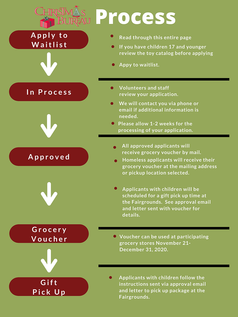 Copy of Green Concept Map Chart (1).png