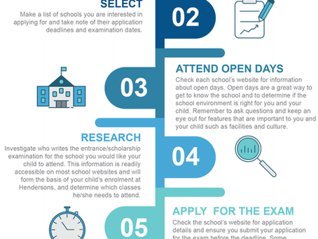 Planning ahead: High School considerations for your child