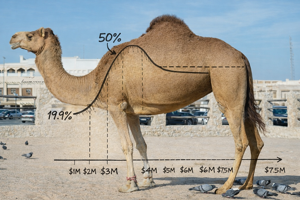 Camel Humps and Proposed Oregon Estate Tax Reform