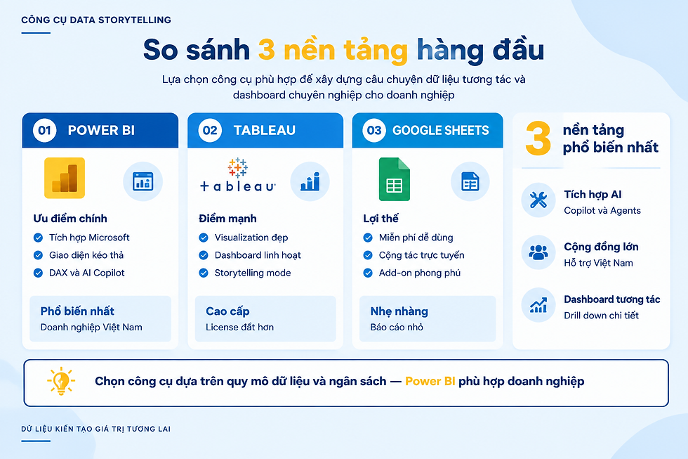 Lựa chọn biểu đồ phù hợp cho Data Storytelling trong Power BI