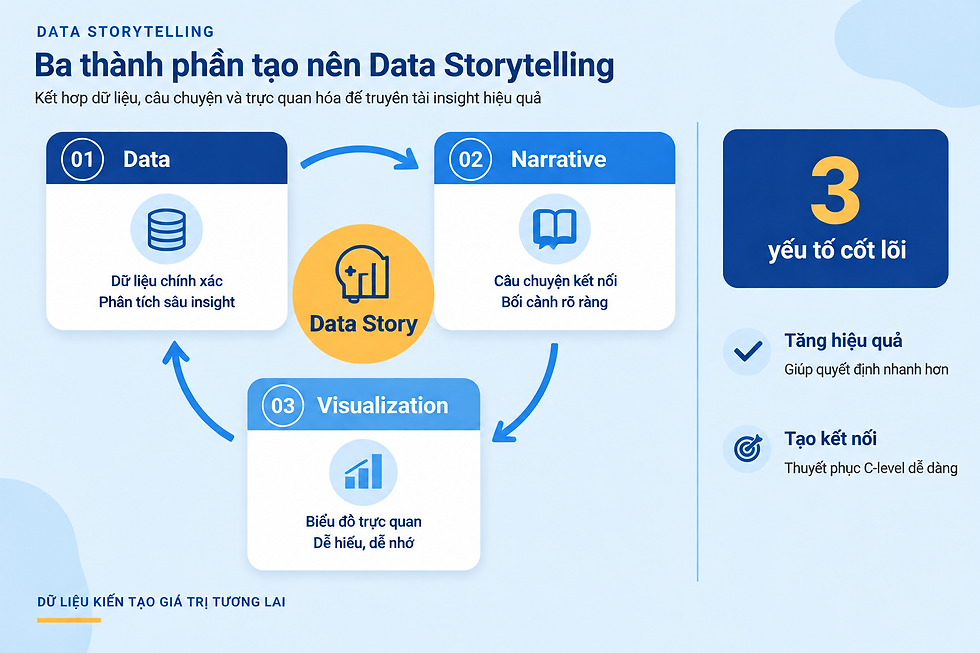 Sơ đồ quy trình validation dữ liệu với các checkpoint kiểm tra chất lượng