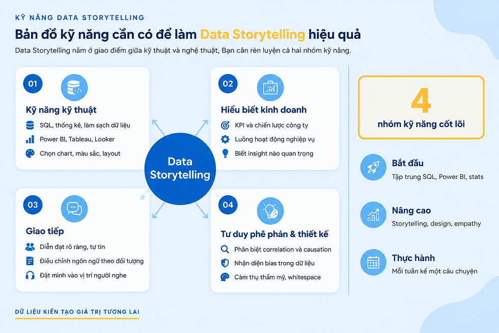 Ví dụ Data Storytelling phân tích hiệu quả chiến dịch Marketing