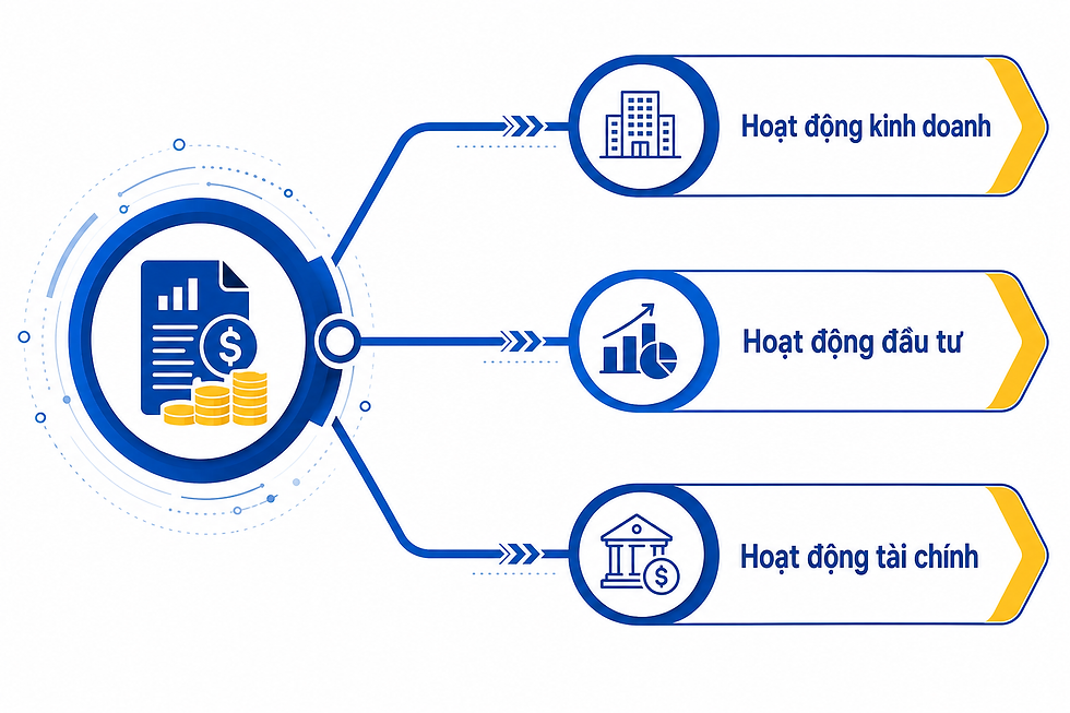 các loại cash flow trong doanh nghiệp