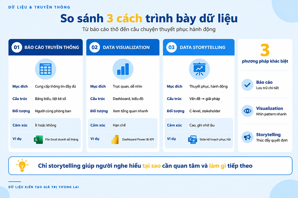 Dashboard Business Intelligence với Data Storytelling annotation