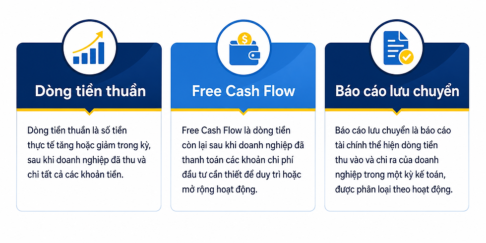 thuật ngữ liên quan đến cash flow
