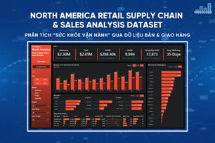 North America Retail Supply Chain & Sales Analysis Dataset - Đọc “sức khỏe vận hành” qua dữ liệu bán hàng và giao hàng