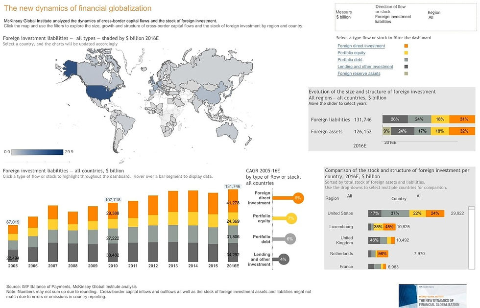 Financial Globalization