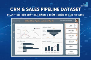 CRM & SALES PIPELINE DATASET