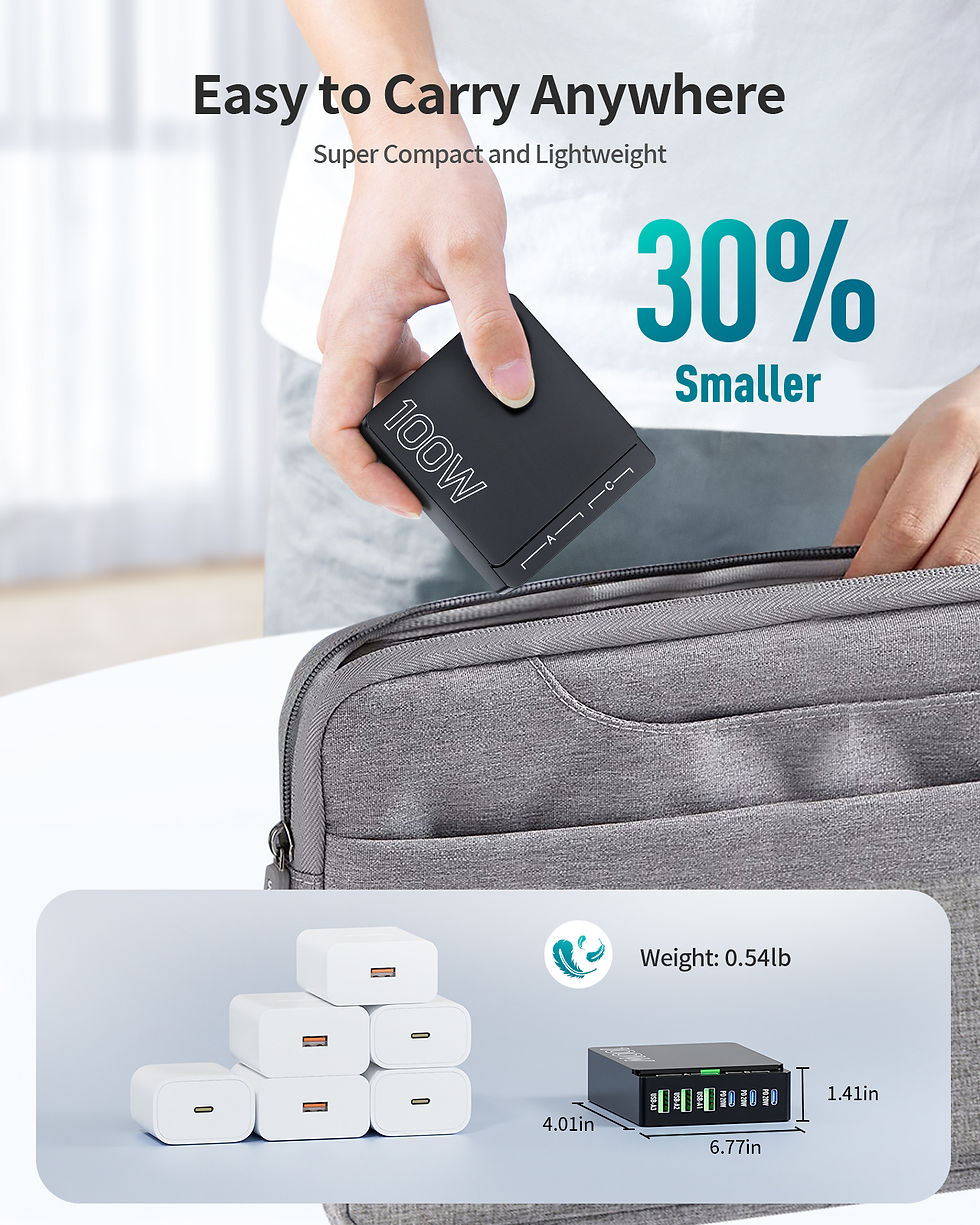 Thumbnail: 100W 6-Port GaN Quick Charge Hub - PD 3.0 Type C and USB A Charging Case - for C
