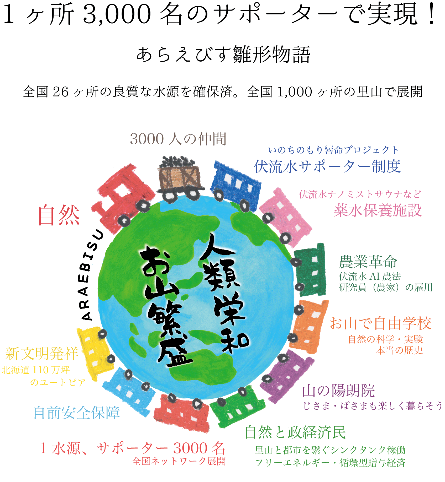 アラエビス構想.gif