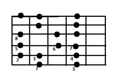 D-Dorian_scale.webp