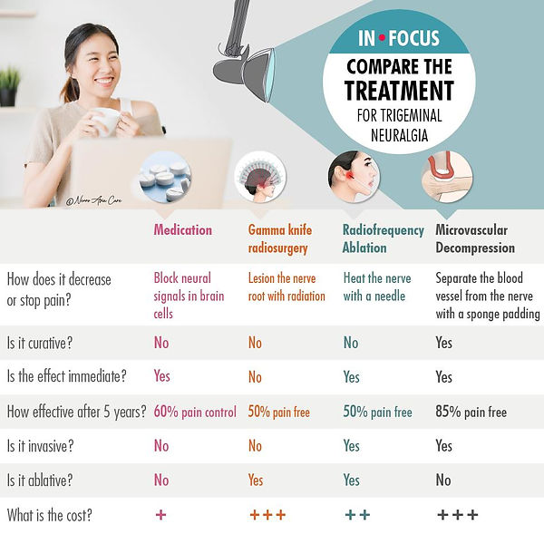 Compare-TN-treatment.jpg