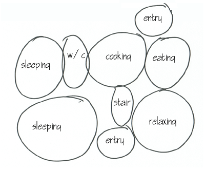 house-bubble-diagram-1-story.gif