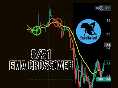 Mastering EMA Crossovers for Profitable Swing Trading in Volatile Markets + [Backtesting $DIS]