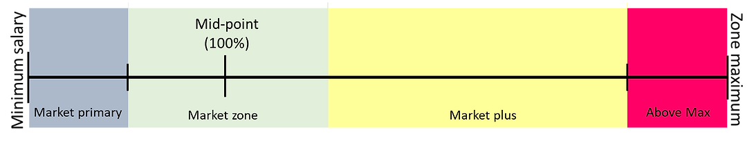Zoneexample.png
