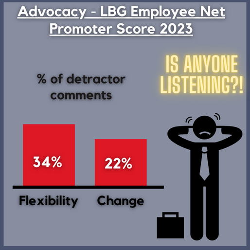 LBG Limits Compressed Hours for Colleagues at Risk of Redundancy
