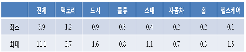 경제 부가가치.png