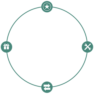 Partnership Program Chart