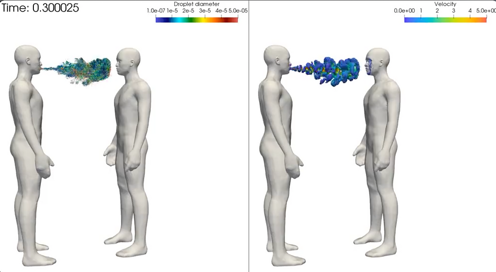 Cough Dispersion In Action