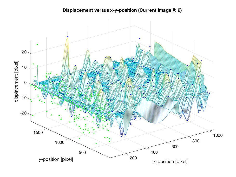3D Meshplot