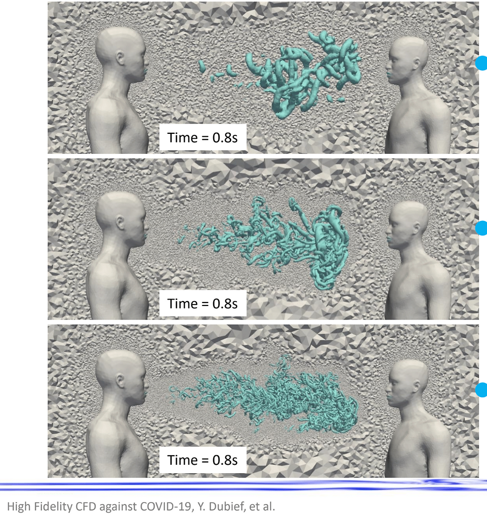 Cough trajectory at 1m apart.