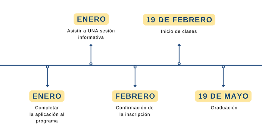 Innova timeline_ES (1).png