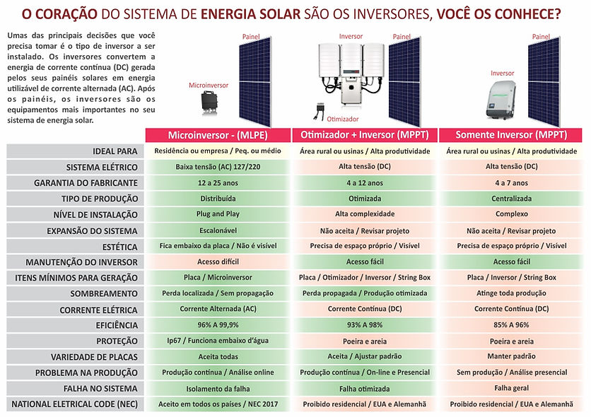 1-COMPARACAO DAS TECNOLOGIAS DE INVERSOR