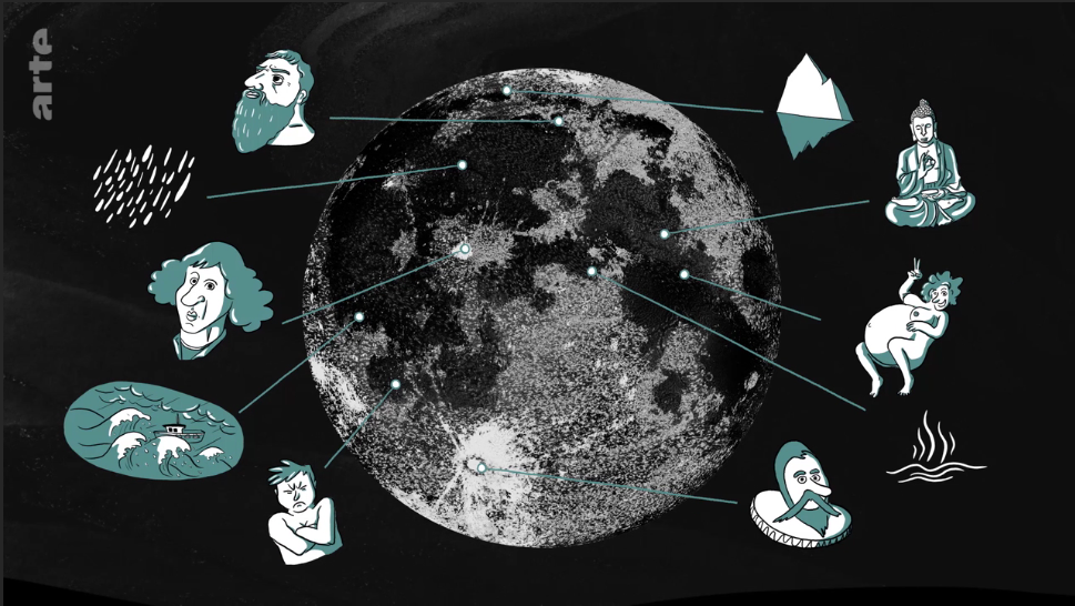 La Lune et Nous
